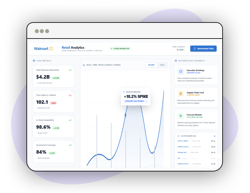 Campaign Optimization